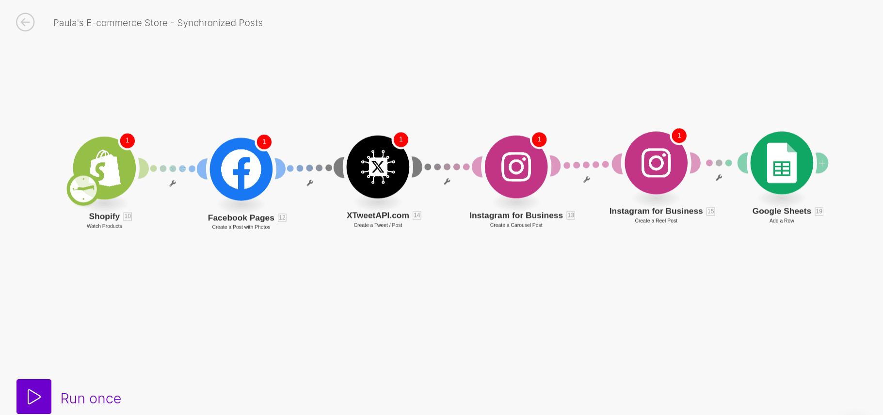 E-commerce Omni-channel Posts